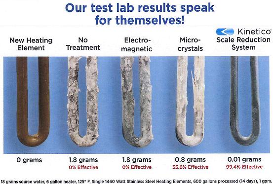 srs-results